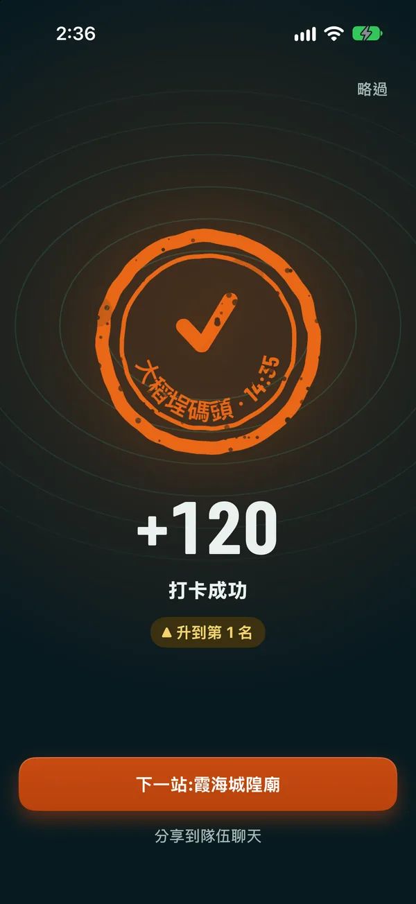 Completion: a Dadaocheng pier stamp, plus 120 points, up to first place